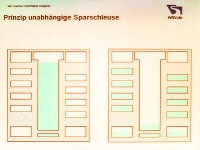 9. ShortSea Dialog